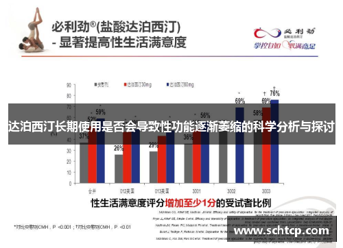 达泊西汀长期使用是否会导致性功能逐渐萎缩的科学分析与探讨